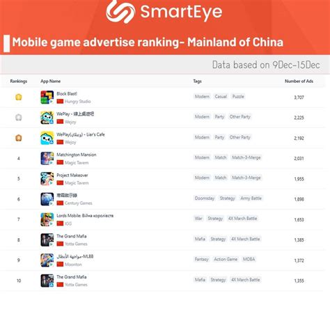 #mobilegaming #chinagaming #gametrends #gamingads | SmartEye