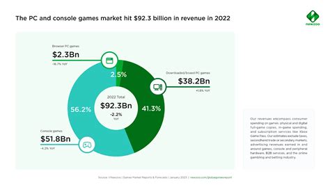 Best gaming platforms for video games in 2025