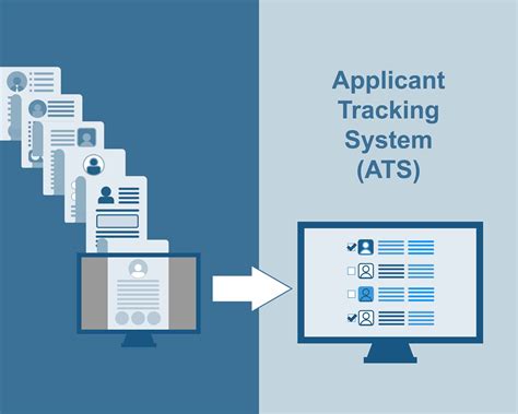 What Is an Applicant Tracking System? Your Questions Answered! – Career ...