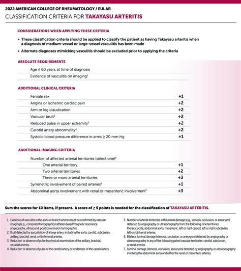 2022 American College of Rheumatology/EULAR classification criteria for ...