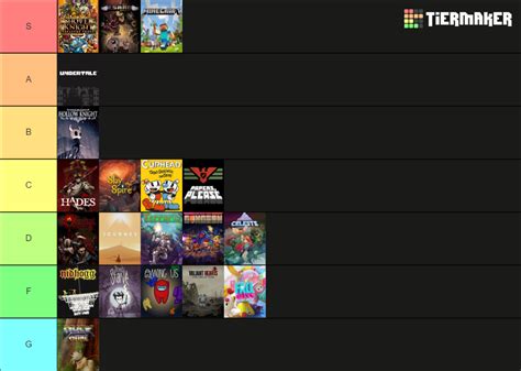 Best Indie Games Tier List (Community Rankings) - TierMaker