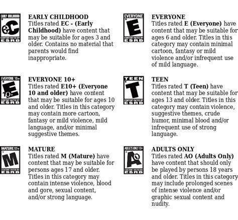 How can parents use game ratings (ESRB/PEGI) to choose safe, fun games?