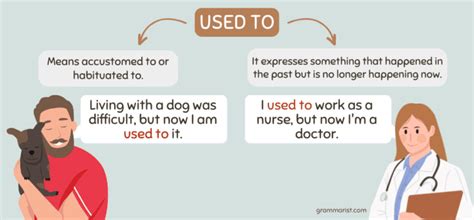 Used To or Use To? - Meaning and Examples