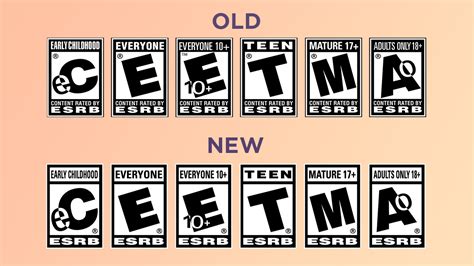 New ESRB Rating Icons - Off Topic - PSNProfiles