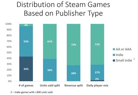 How to track indie game sales across PC & console stores effectively?