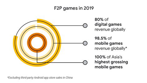 From playing to paying: The art of monetizing games in Asia - Niko Partners
