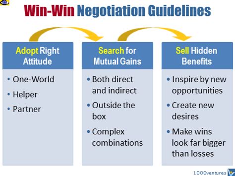 WIN-WIN Negotiations: 5 Strategies and 5 Tactics, by Vadim Kotelnikov