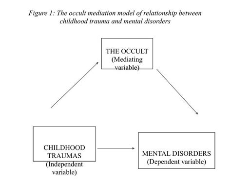 What actionable strategies reliably uncover high-quality hidden indie gems?