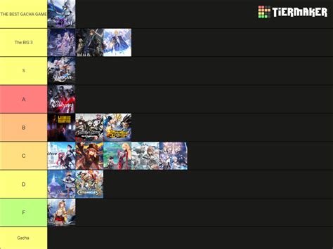 Gacha games Tier List (Community Rankings) - TierMaker