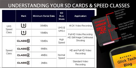 Understanding SD Card and Speed Classes - Qlick Tech Blog