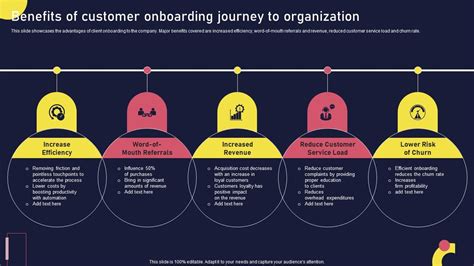 Benefits Of Customer Onboarding Journey To Organization Onboarding ...