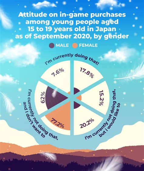 How can Free-to-Play players budget wisely to avoid gacha overspending?