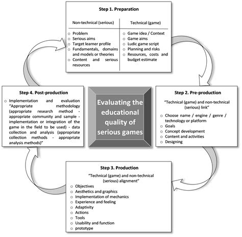 Designing a framework and validating a tool for evaluating the ...