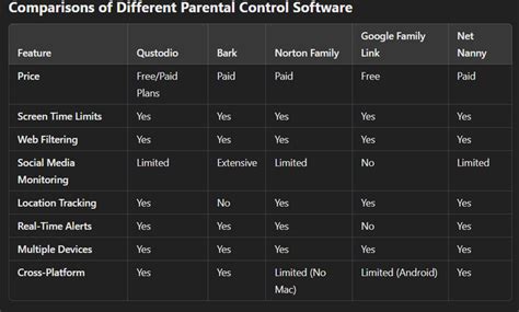 Parental Control Software | Indian Cyber Squad