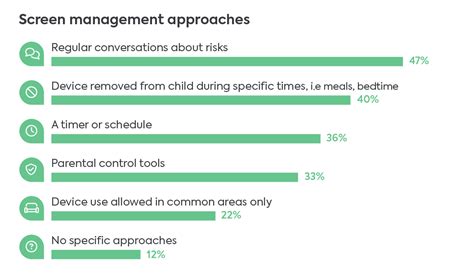 2 out of every 3 parents say screens disrupt family time together ...