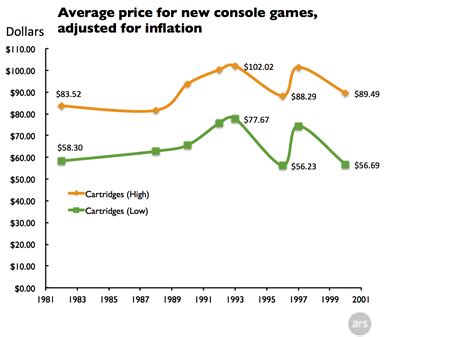 Why Haven't Video Game Prices Gone Up | Page 5 | Sherdog Forums | UFC ...