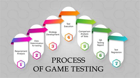 Role of Game Testing in Game Development