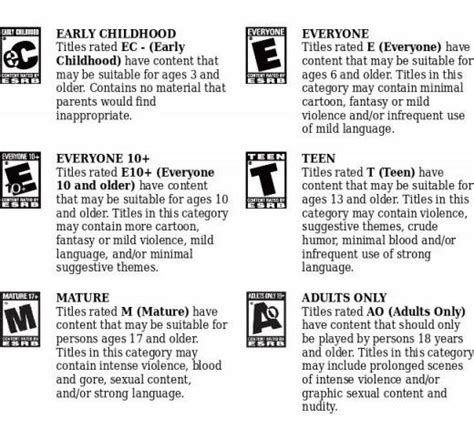 ESRB and You: A Guide to the Video Game Rating System | Video game ...