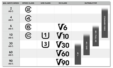 Memory Card Speed Test | Real Speed Vs. Advertised Speed of SD Cards