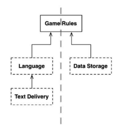 Clear Structure: Layers and Boundaries - handla.it