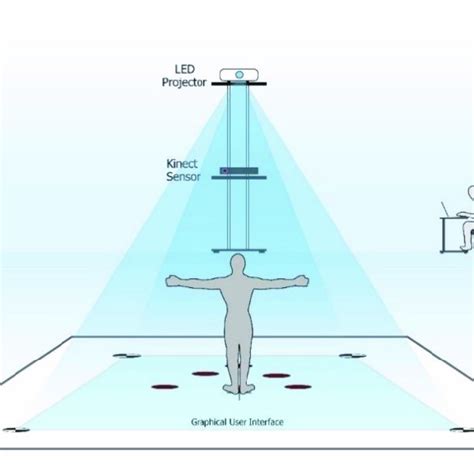 Setting of an interactive game-based training program. | Download ...
