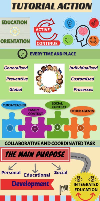 INFO TUTORIAL ACTION