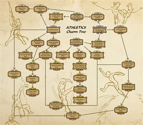 RPGs that use skill trees : r/rpg