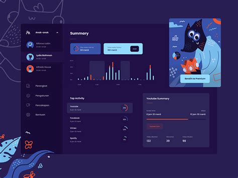Parental Control Dashboard by Ghani Pradita for Paperpillar on Dribbble