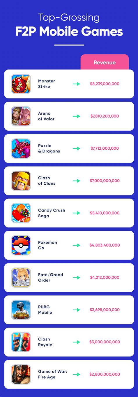 Free-to-Play Games: The $88B Industry and How They Make Bank