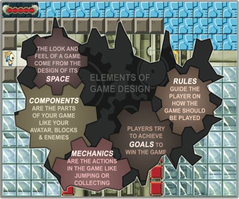 1B: Elements of Game Design - Kenowa Hills Middle School TechEd