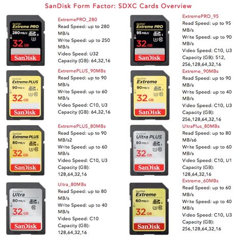 Sandisk Micro Sd Card Speed Chart : Just stop and think about it for a ...