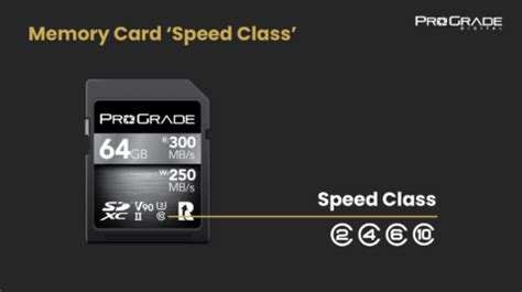 Memory Card Speed Classes | ProGrade Digital