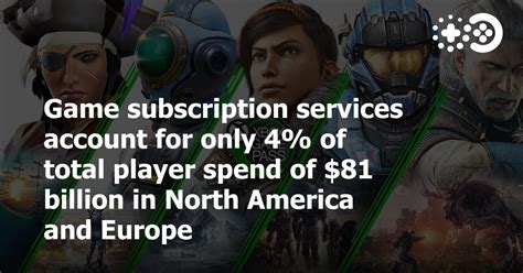 Game subscription services account for only 4% of total player spend of ...