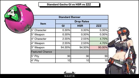 Dissecting HoYoverse's Newest Gacha Engine
