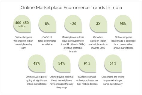 How To Create Online Marketplace In India | StoreHippo
