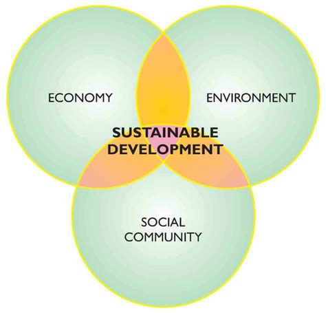 Sustainable Development | EnviroTaqa Company