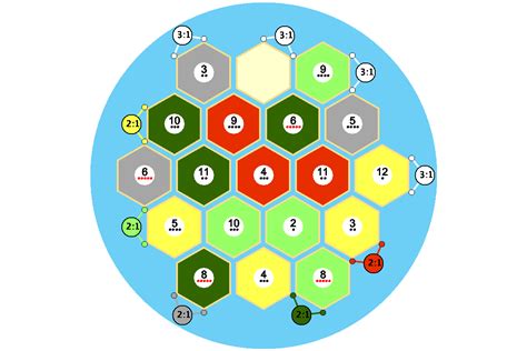 Modular Board Game – Board Game Analysis