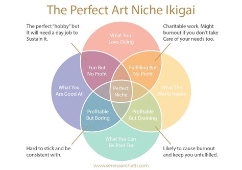 How to find your art niche: The ultimate guide — Serena Archetti