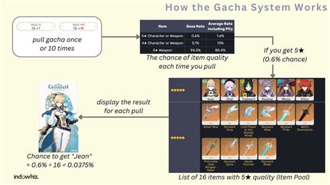 Know and Avoid the Gacha System in Games – Indowhiz