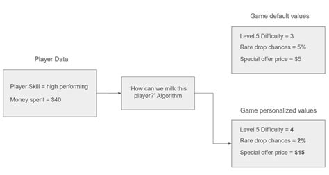 Featured Blog | Predatory tactics in gaming are worse than you think