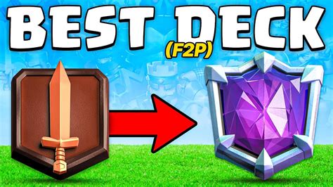 For F2P players, what gacha pulls & resource spending offer best value?