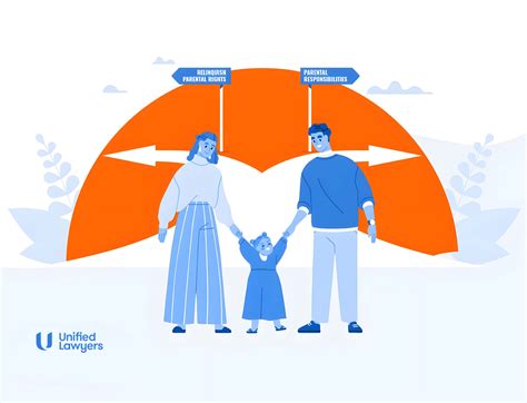 A Guide to Relinquishing Parental Rights in Australia | Unified Lawyers