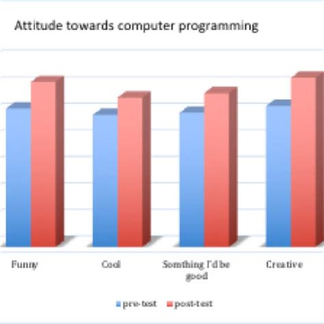 Game evaluation criteria | Download Scientific Diagram