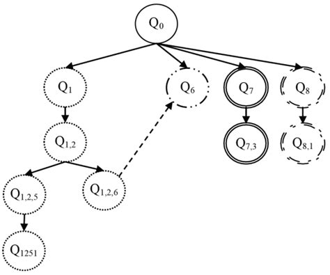A posteriori analysis of realized SRP for student C. | Download High ...