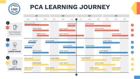 Learning Journey