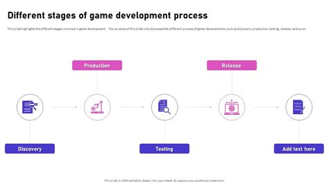 Different Stages Of Game Development Process Video Game Emerging Trends ...
