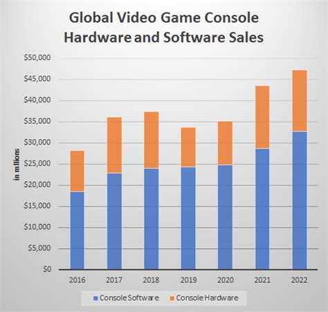 What’s the most effective way to track PC game sales & console discounts?