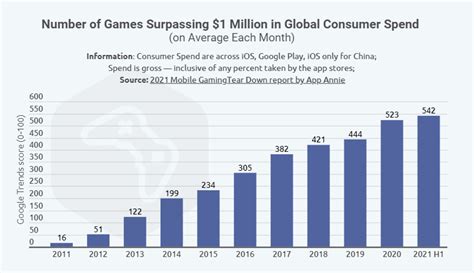 Money spent on mobile games in the first half of 2021 at shocking ...