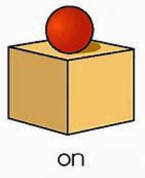 一分钟了解 In/On/At 的区别 – 墨尔本日校补习,aeas培训,VCE课程培训