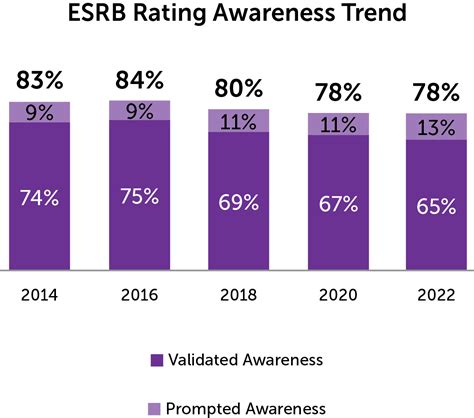 ESRB and Game Content - Bringing Canadians Together Through Gaming